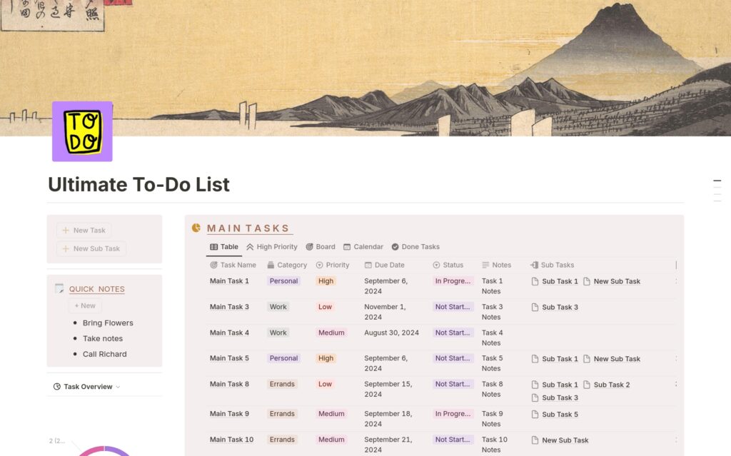 Ultimate To Do List Template – ultimate to do list 497 Ultimate To Do List Template - ultimate to do list 497