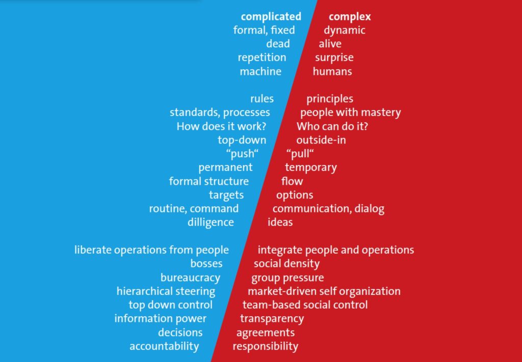 what is the difference between a check list and a todo list