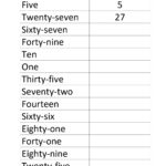 Writing Figures In Words Worksheet - Numbers In Words Year 1